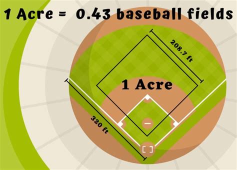 what is an acre.